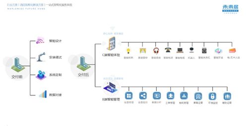 注重用戶體驗，未來居攜手森蘭輕奢未來酒店打造智能客房與餐飲管理新標桿